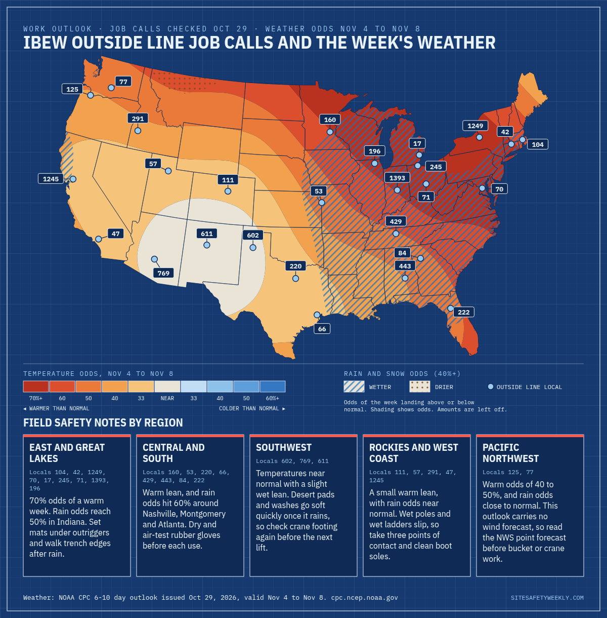 Map of IBEW outside line locals with public job call pages, checked Oct 29, 2026, with NOAA weather odds